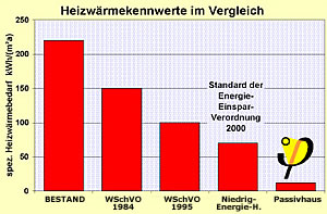 Architekten - Hameln - Architekturb�ro Dipl.Ing. Norbert Kosel - Hameln - f�r Architektur in Hameln - Ihr Architekt - Bauplanung - Energieberatung Hameln - Passivhaus Hannover
